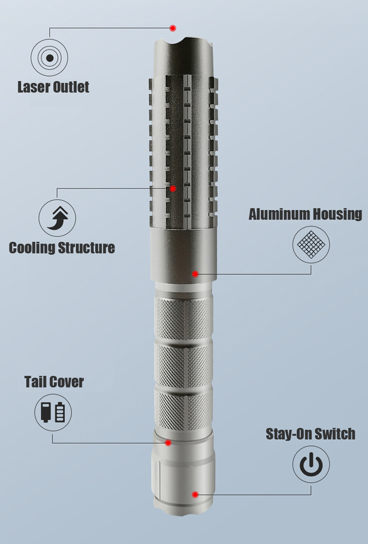 1400mW Groene Laserpen