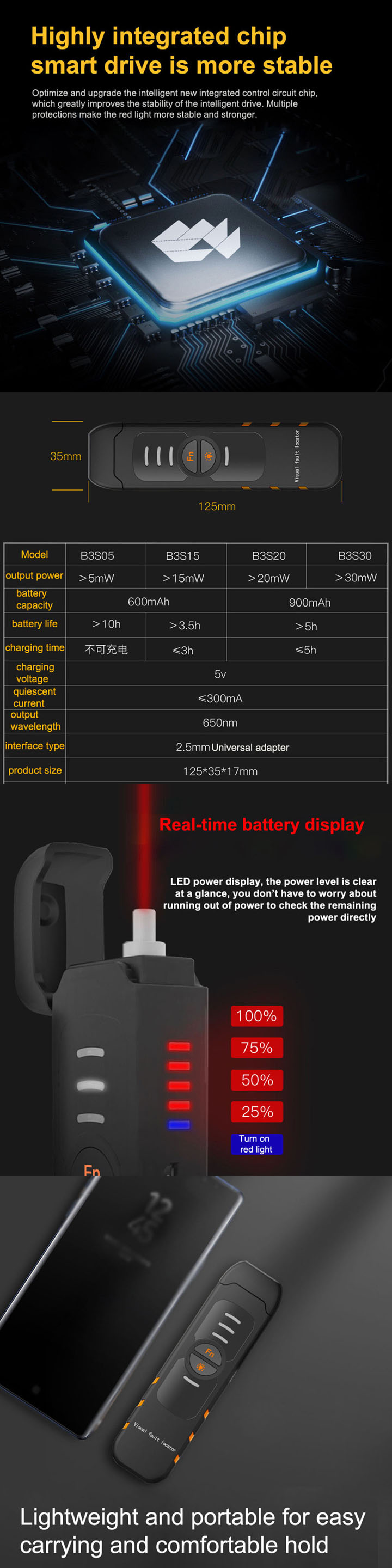 Glasvezel Laser Tester 15mW-30mW