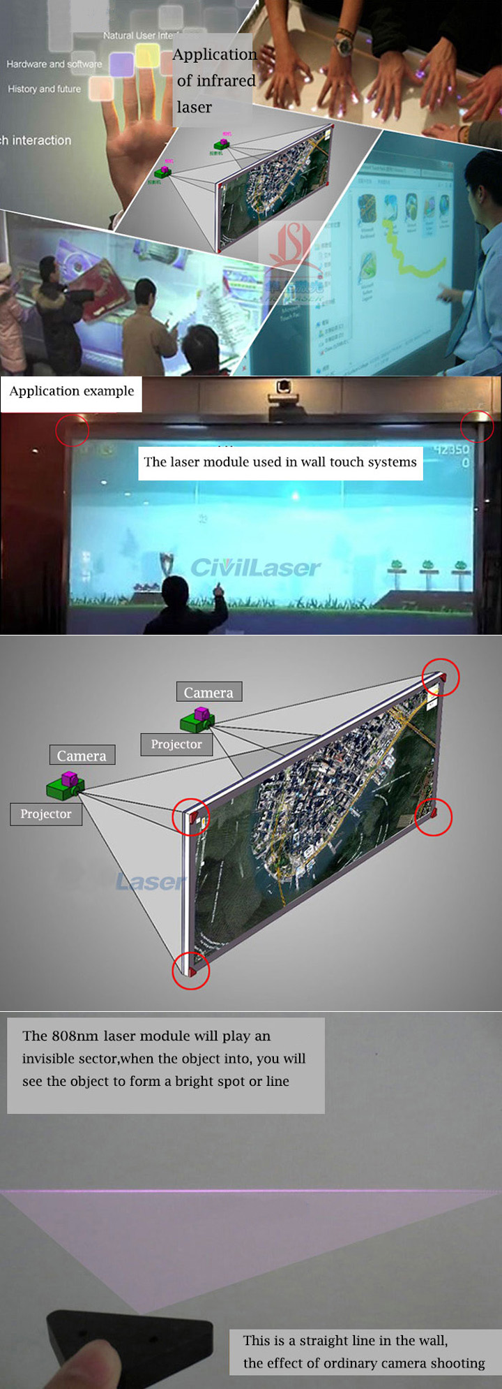 lasermodule voor multipoint touchscreen