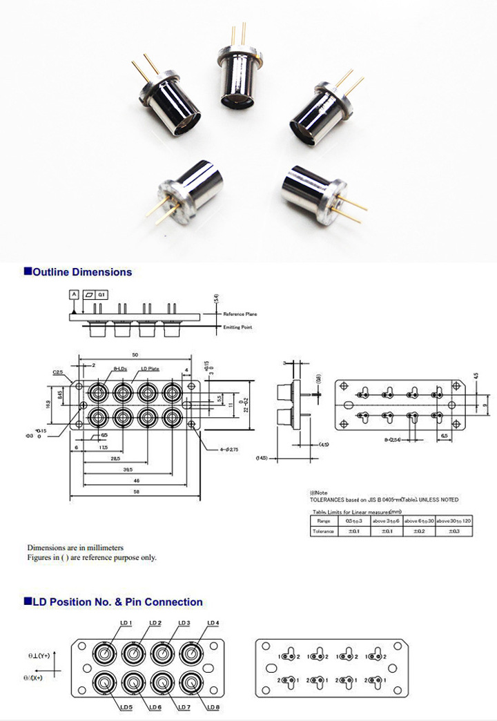 Geïntegreerde Laserdiodes 520nm