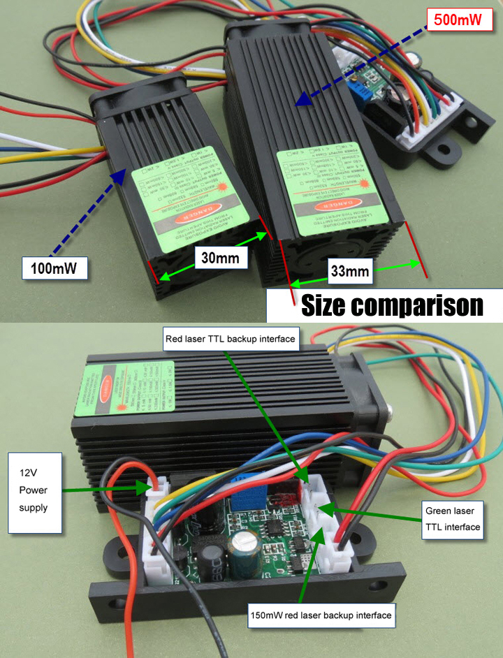 groene laser module