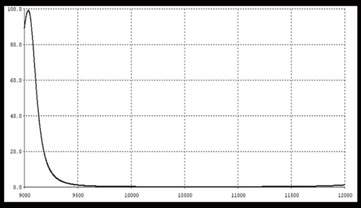 laserveiligheidsbril voor 10600nm