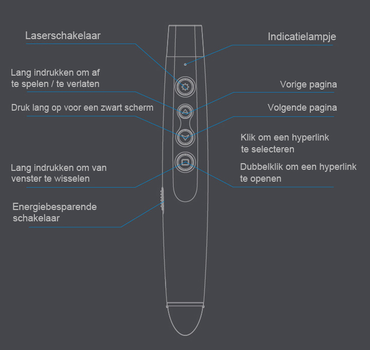 laser pointer voor presentaties