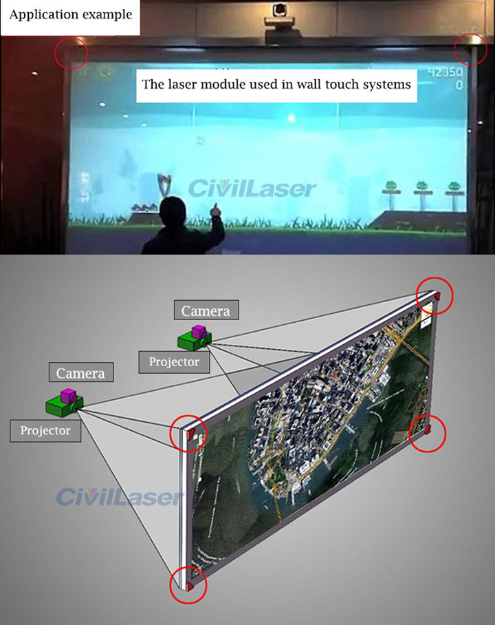 Touchscreen Lijnlasermodule