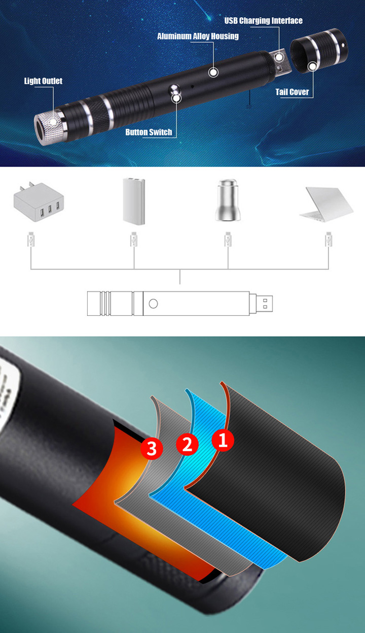 USB Laserpointer