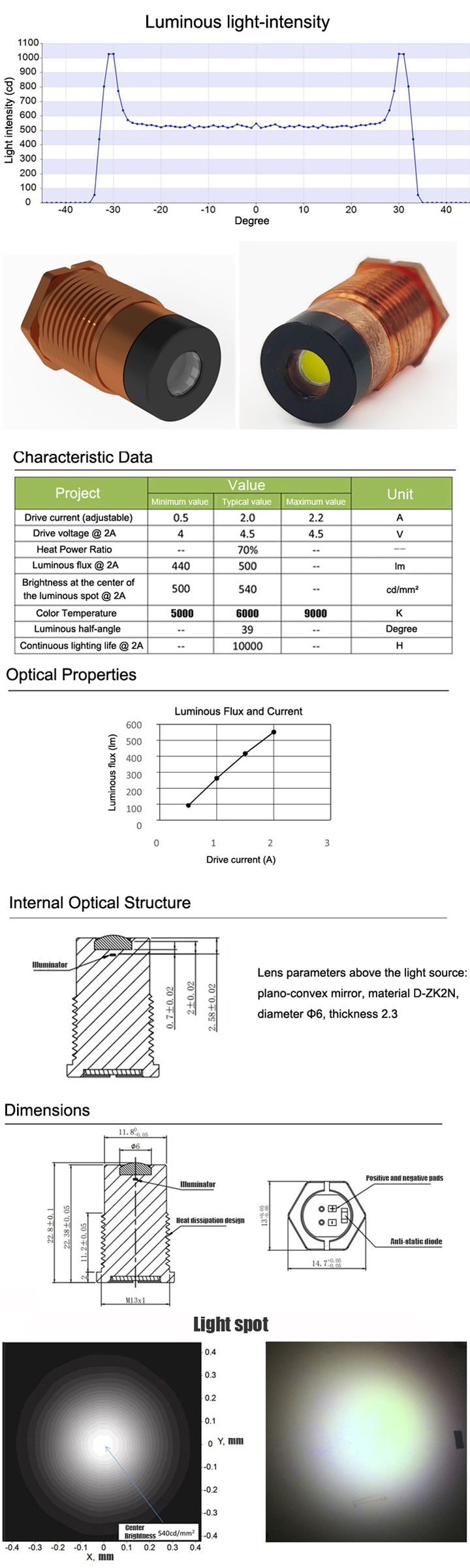 Witte Laserlichtmodule