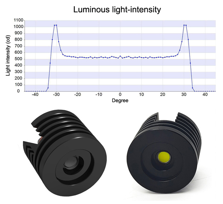 Gele Lasermodule met Hoge Helderheid