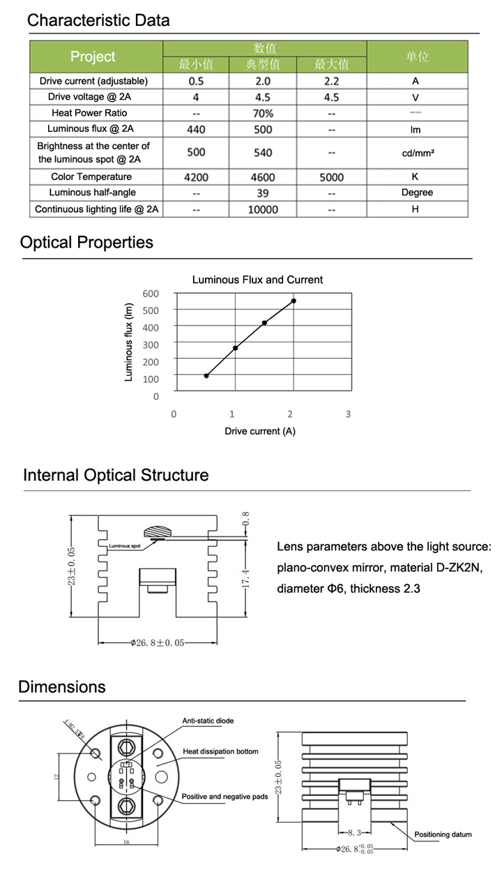 Gele Lasermodule