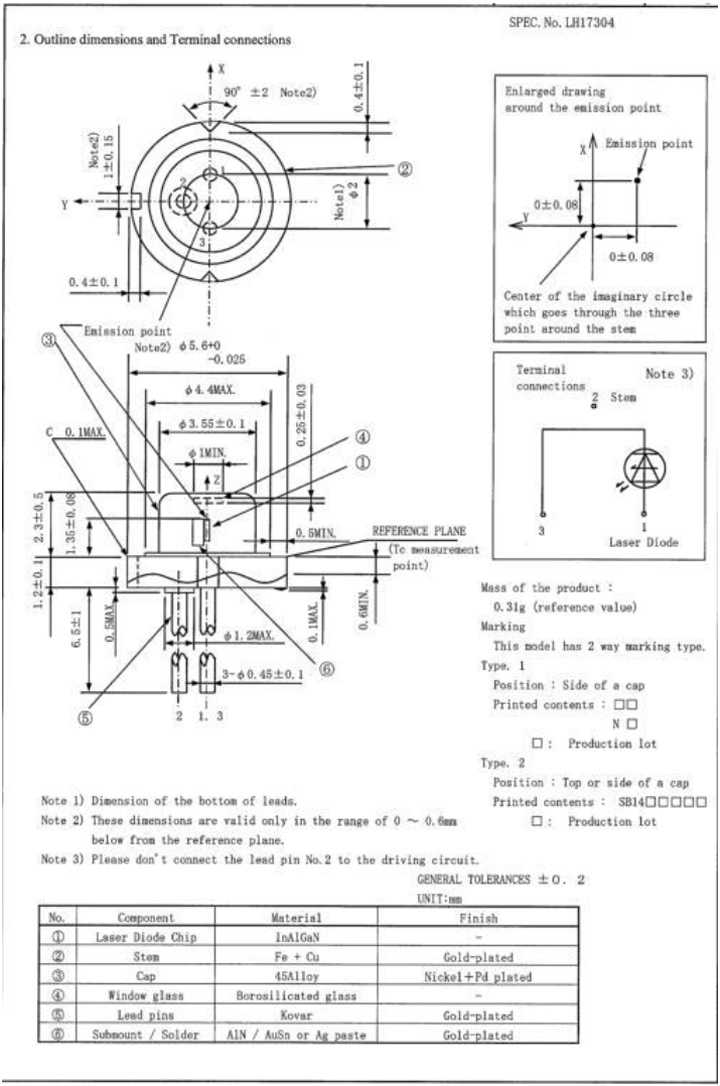 515nm groene laser diode