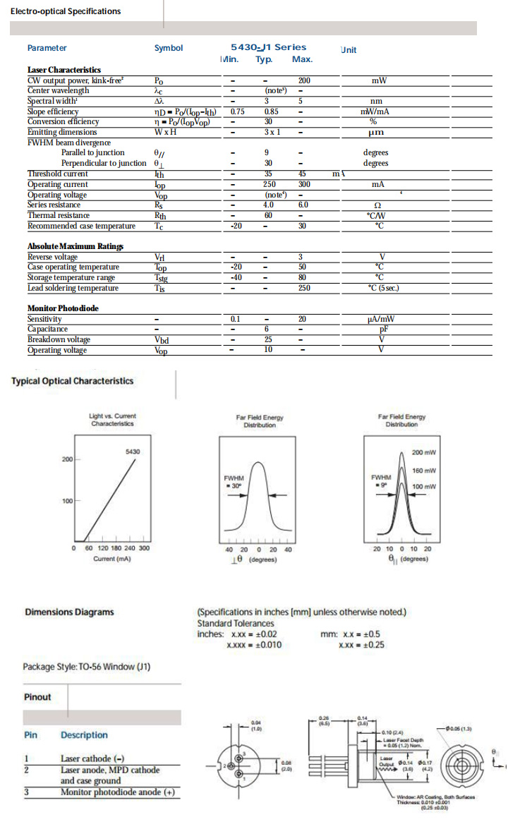 laser 830nm