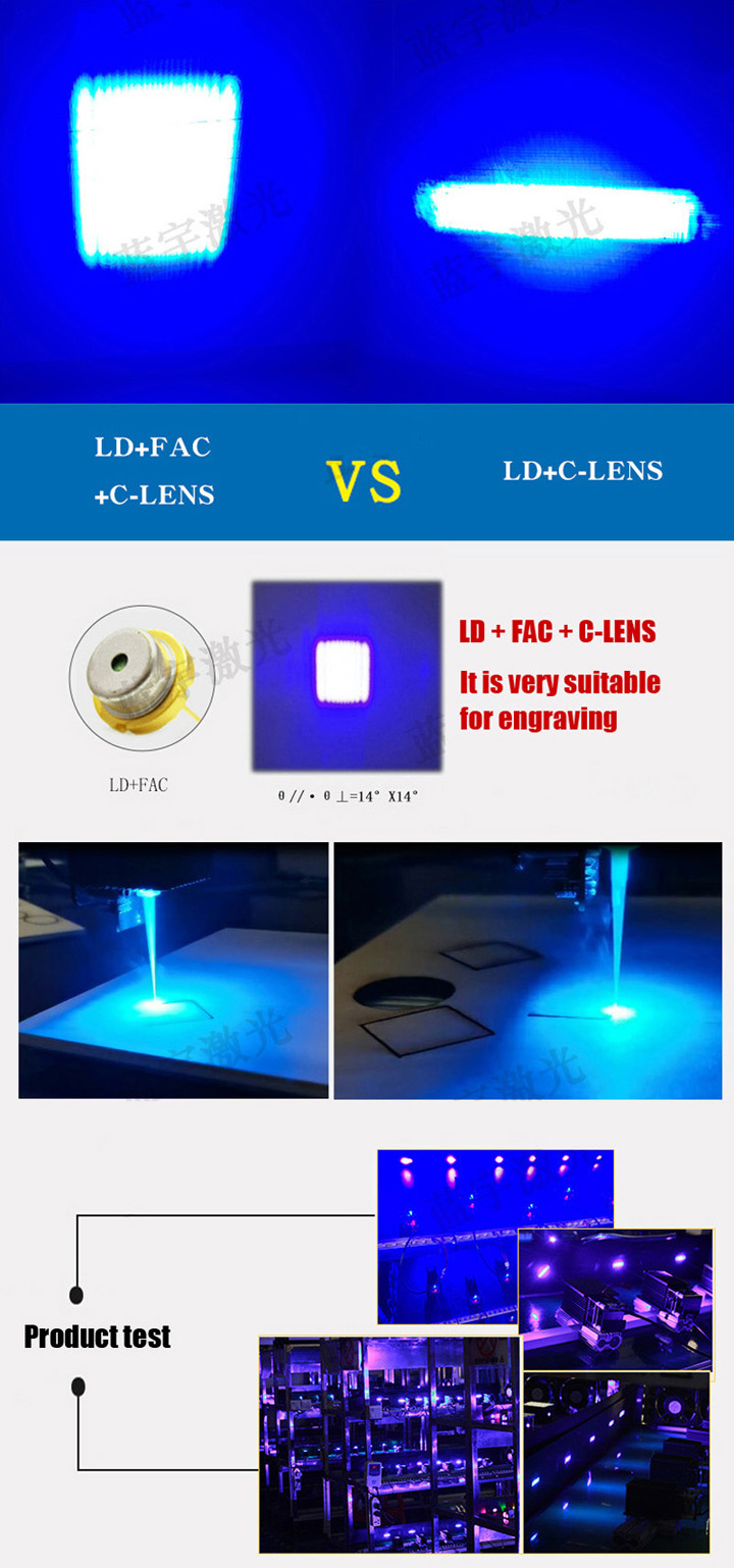 Lasermodule voor Graveren en Snijden