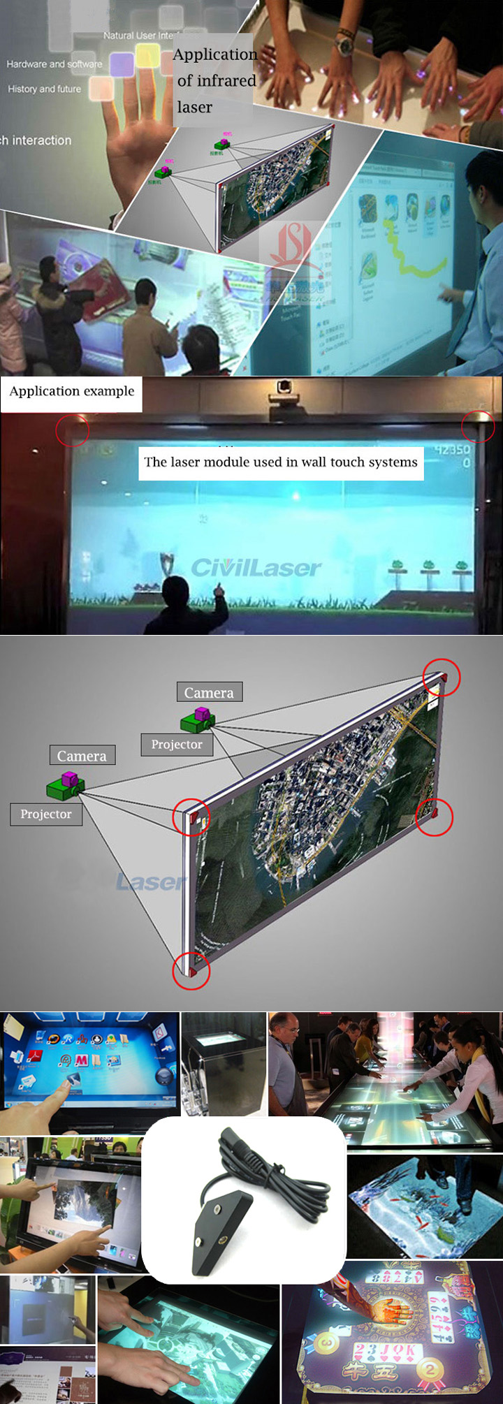 laser voor interactieve multi-point touch-projector