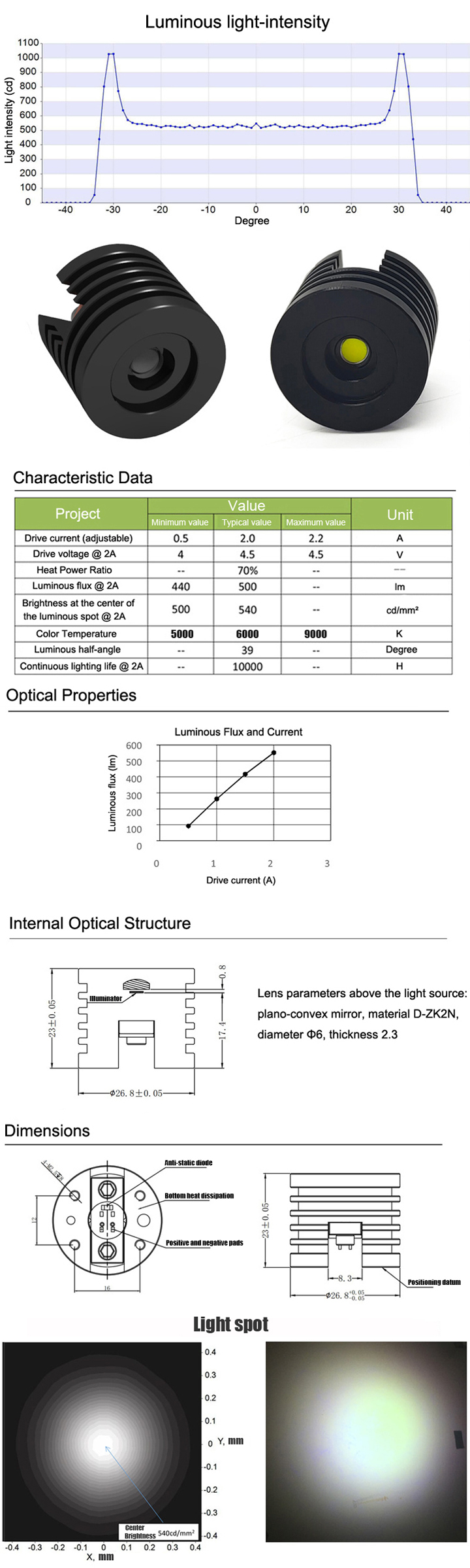 Witte Laser