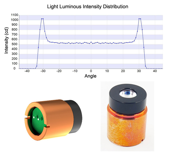 Goedkope Witte Laser Module