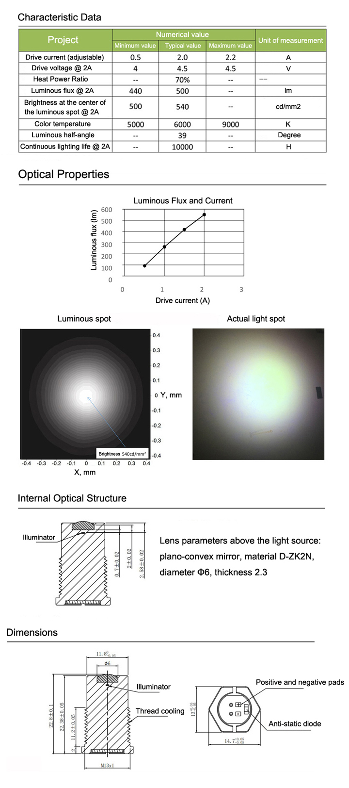 Krachtige Witte Laser